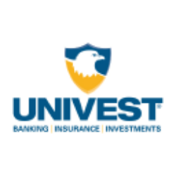 Univest Financial Corporation Share Price